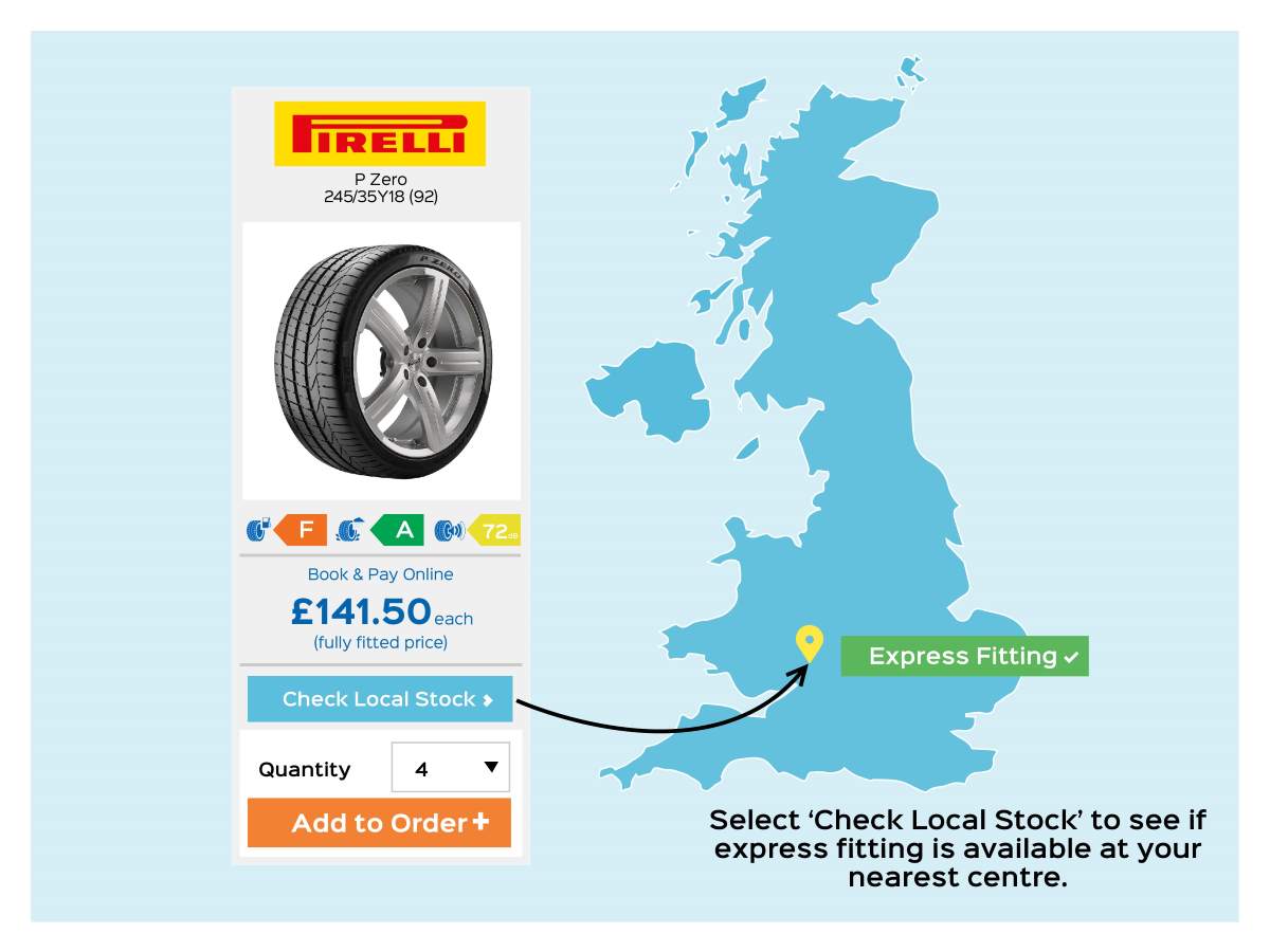 Express Tyre Fitting - Same Day Tyres | Kwik Fit