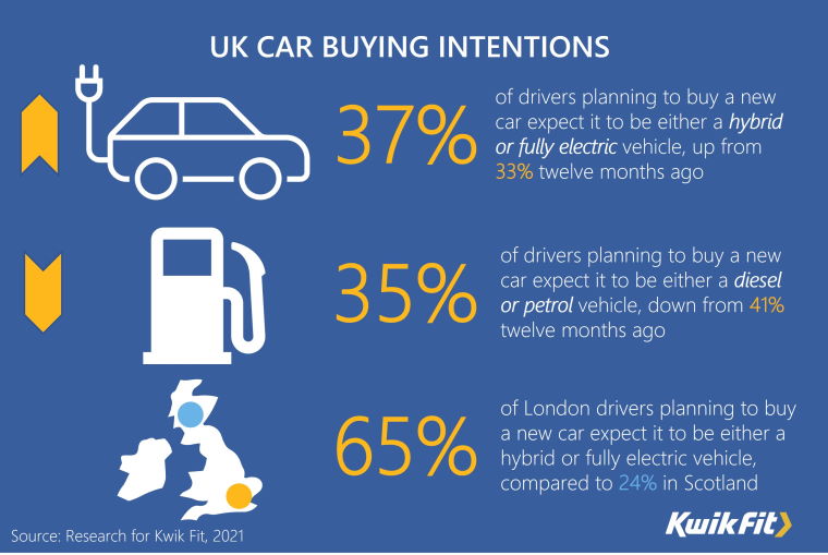 Should you buy an electric car? Advice for people on the EV market